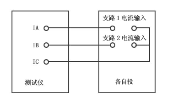 繼電保護(hù)測(cè)試儀的備自投試驗(yàn)