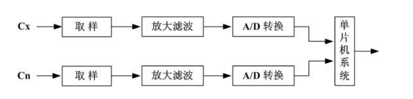 高壓介損串聯(lián)補(bǔ)償測量原理圖