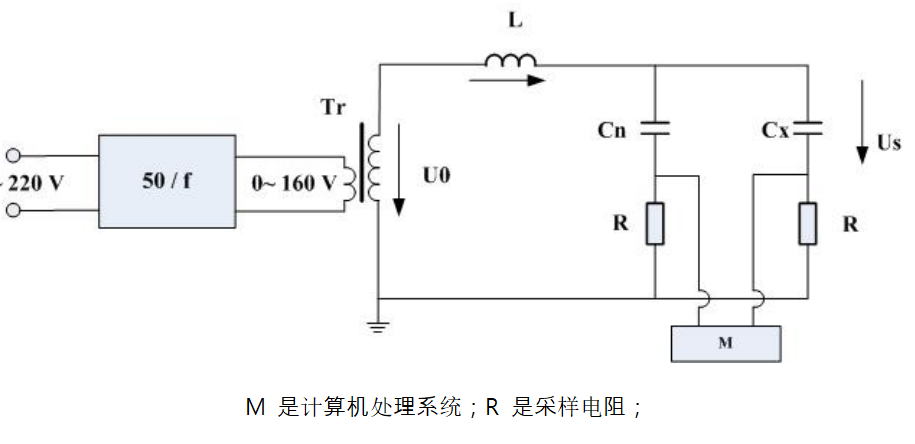 高壓介損串聯(lián)補(bǔ)償測量原理圖