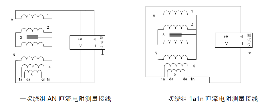 一、二次繞組直流電阻試驗(yàn)
