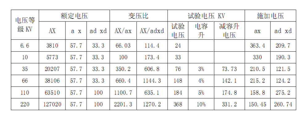 三倍頻感應(yīng)耐壓試驗(yàn)