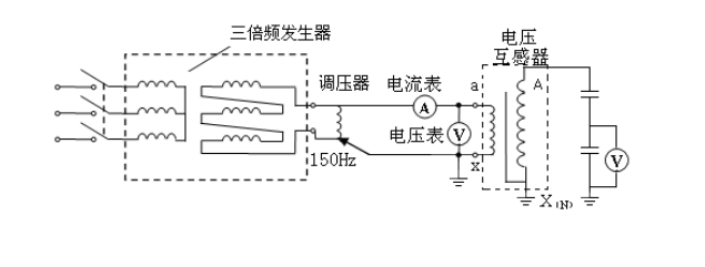 三倍頻感應(yīng)耐壓試驗(yàn)