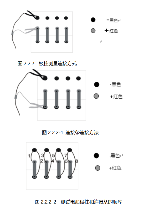 蓄電池內(nèi)阻測試儀